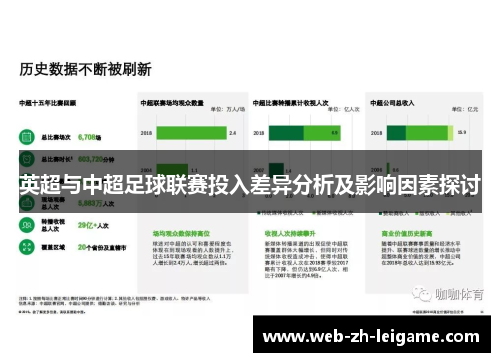 英超与中超足球联赛投入差异分析及影响因素探讨 英超与中超足球联赛投入差异分析及影响因素探讨