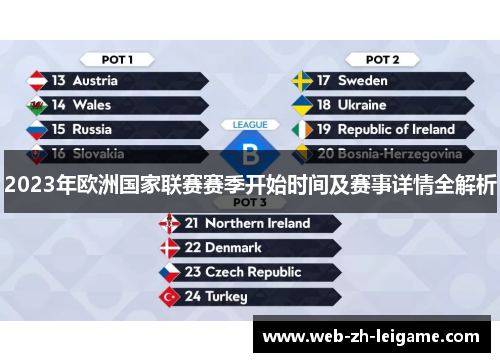 2023年欧洲国家联赛赛季开始时间及赛事详情全解析
