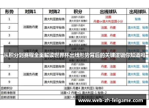 从积分到赛程全面解读世界杯出线形势背后的关键逻辑你知道吗 从积分到赛程全面解读世界杯出线形势背后的关键逻辑你知道吗
