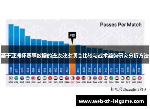 基于亚洲杯赛事数据的进攻效率演变比较与战术趋势研究分析方法