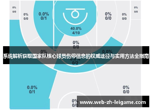 系统解析获取国家队核心球员伤停信息的权威途径与实用方法全指南 系统解析获取国家队核心球员伤停信息的权威途径与实用方法全指南